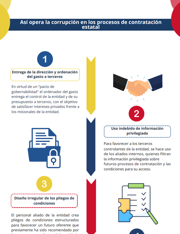 Previsualización PDF Así opera la corrupción en los procesos de contratación estatal