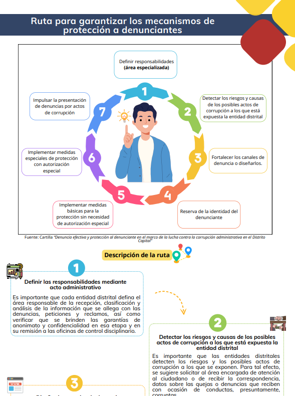 Previsualización PDF Ruta para garantizar los mecanismos de protección a denunciantes
