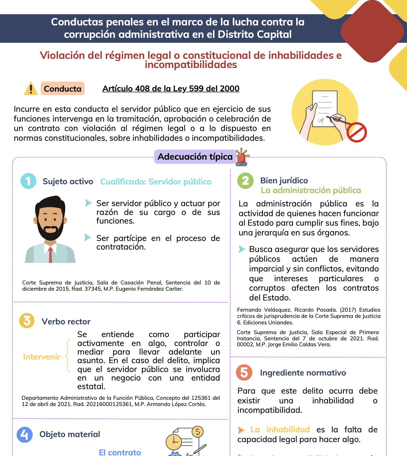 Violación del régimen legal o constitucional de inhabilidades e incompatibilidades
