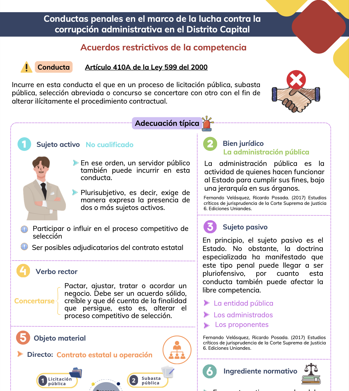 Acuerdos restrictivos de la competencia